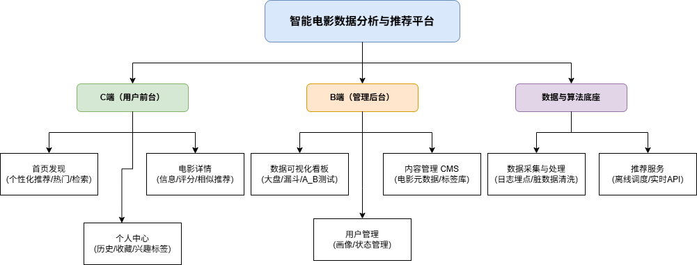 产品架构图